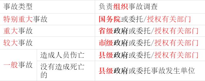 《安全生产法律法规》习题